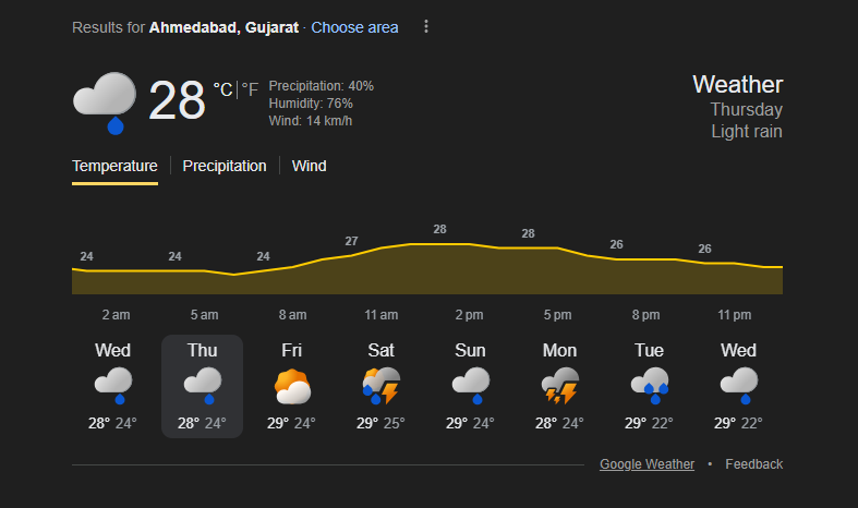Ahmedabad Weather Forecast | Image: Twitter