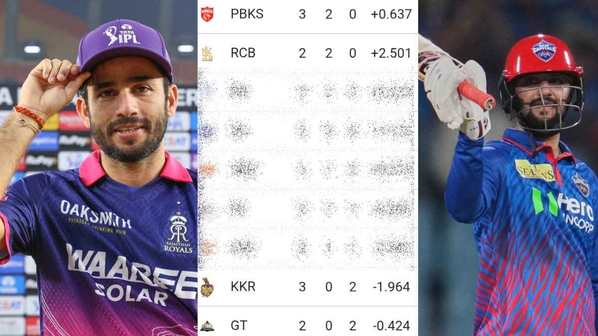 রিজভীর ব্যাটে আগুন, বিষ্ণুর ম্যাজিক, বরুণ দেবের হস্তক্ষেপে বদলে গেল IPL 2026'এর সমীকরণ !! 1